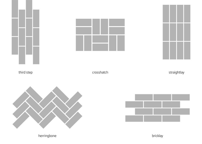 Subway Tile Guide Subway Tile Guide